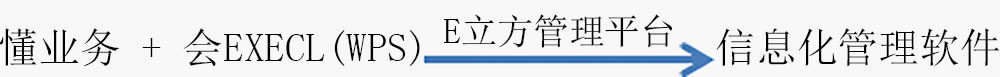 用Excel服务器-E立方管理平台制作管理软件